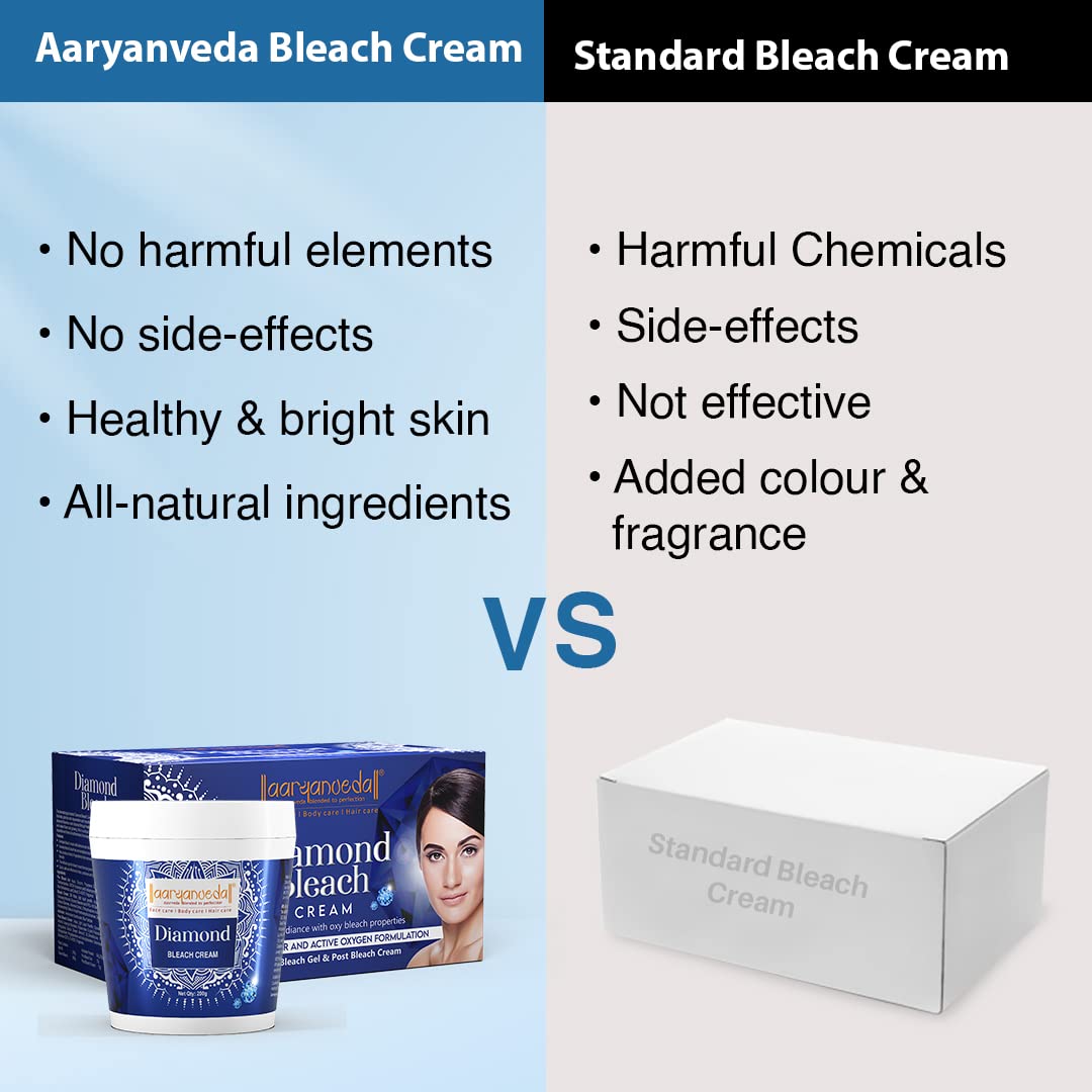 Aryanveda Nimson Diamond Bleach - 250g