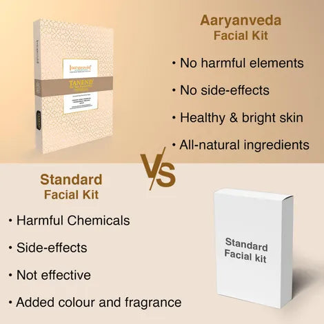 Aryanveda Anti-Tan Facial Kit - 260g
