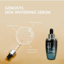 Genosys Problem Control Serum (PCS) -30mls (Acne and Pimple Treatment)