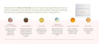 Pure Fiji Coconut Lip Masque - 15g