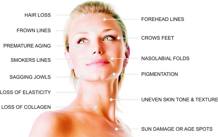 Microneedling & Meso Therapy Collagen Induction Training