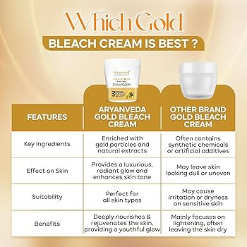 Aryanveda 24 Carat Gold Bleach Cream (43gm)